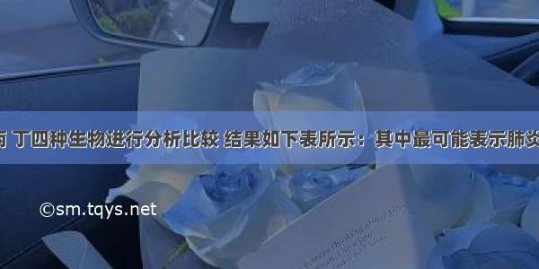 对甲 乙 丙 丁四种生物进行分析比较 结果如下表所示：其中最可能表示肺炎双球菌的