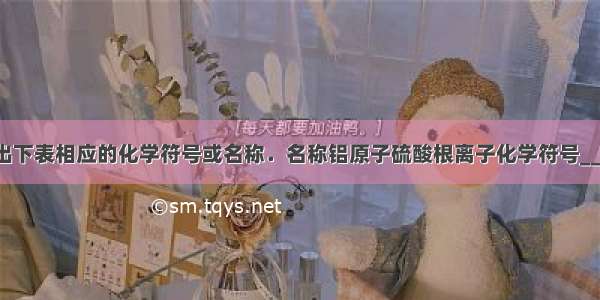 根据要求 写出下表相应的化学符号或名称．名称铝原子硫酸根离子化学符号________2N2_