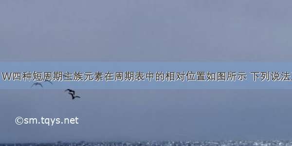 已知X Y Z W四种短周期主族元素在周期表中的相对位置如图所示 下列说法正确的是A.