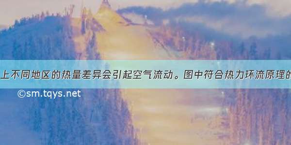 地面上不同地区的热量差异会引起空气流动。图中符合热力环流原理的是D