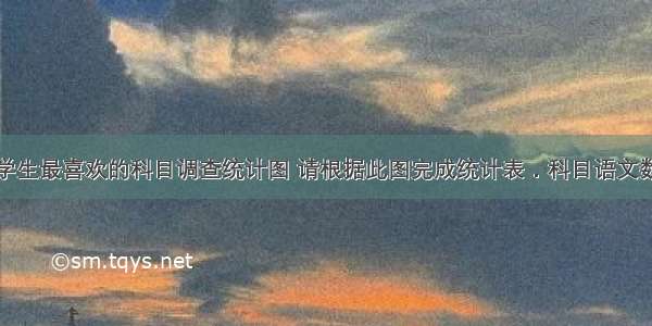 如图是某班学生最喜欢的科目调查统计图 请根据此图完成统计表．科目语文数学英语科学