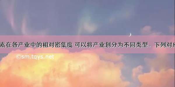 根据生产要素在各产业中的相对密集度 可以将产业划分为不同类型。下列对应错误的是（