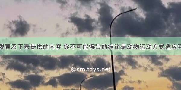 根据平时的观察及下表提供的内容 你不可能得出的结论是动物运动方式适应环境运动器官