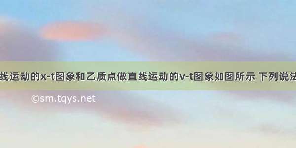 甲质点做直线运动的x-t图象和乙质点做直线运动的v-t图象如图所示 下列说法正确的是A.