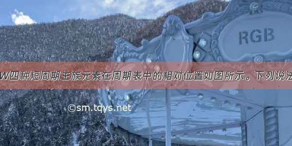 已知X Y Z W四种短周期主族元素在周期表中的相对位置如图所示。下列说法正确的是A.