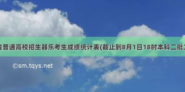 河北省普通高校招生器乐考生成绩统计表(截止到8月1日18时本科二批二志愿