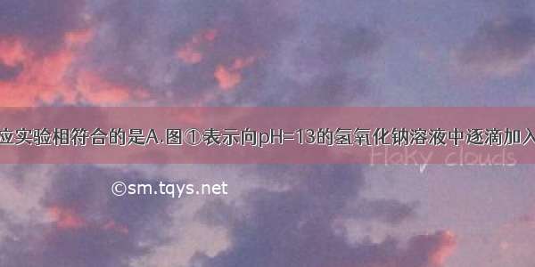 下列图象与对应实验相符合的是A.图①表示向pH=13的氢氧化钠溶液中逐滴加入pH=1的 盐酸