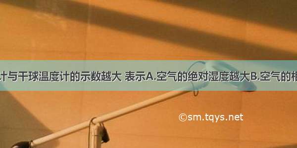 湿球温度计与干球温度计的示数越大 表示A.空气的绝对湿度越大B.空气的相对湿度越