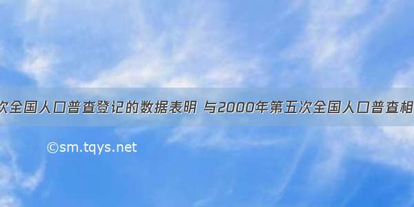 国务院第六次全国人口普查登记的数据表明 与2000年第五次全国人口普查相比 十年增加