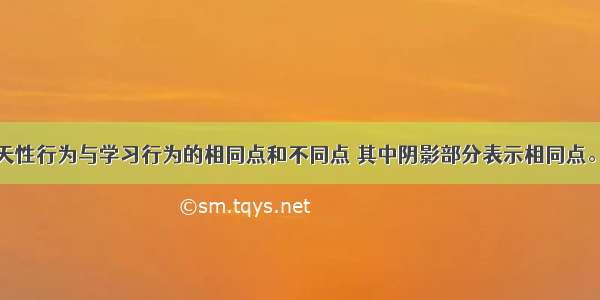 下图表示先天性行为与学习行为的相同点和不同点 其中阴影部分表示相同点。下列哪一项