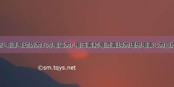 如图所示 电源电动势为E 内电阻为r 电压表和电流表均为理想电表 L为白炽灯 其阻