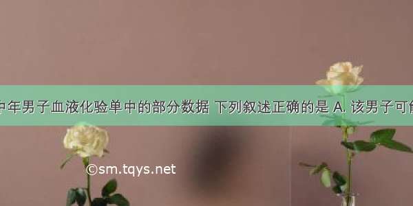 下表是某中年男子血液化验单中的部分数据 下列叙述正确的是 A. 该男子可能患有糖尿