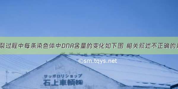 细胞有丝分裂过程中每条染色体中DNA含量的变化如下图 相关叙述不正确的是A. 图中AB