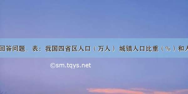 读下表数据 回答问题。表：我国四省区人口（万人） 城镇人口比重（%）和人均GDP（元