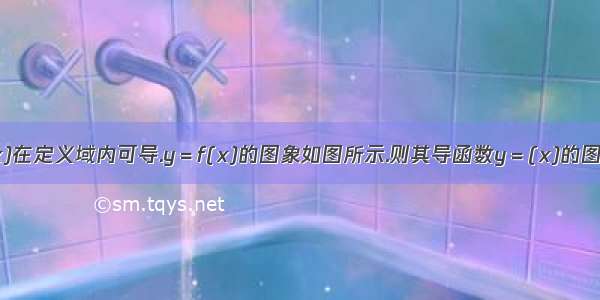 设函数f(x)在定义域内可导.y＝f(x)的图象如图所示.则其导函数y＝(x)的图像可能为