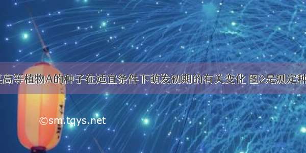 下图l表示某高等植物A的种子在适宜条件下萌发初期的有关变化 图2是测定种子萌发时由