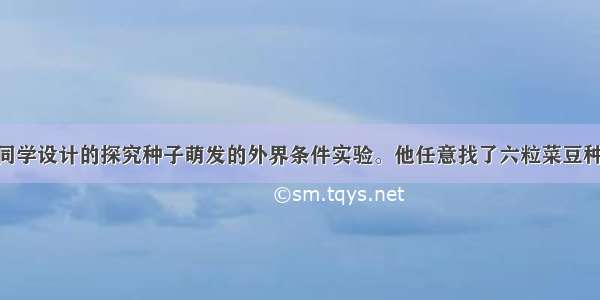 下图是李伟同学设计的探究种子萌发的外界条件实验。他任意找了六粒菜豆种子 进行了如